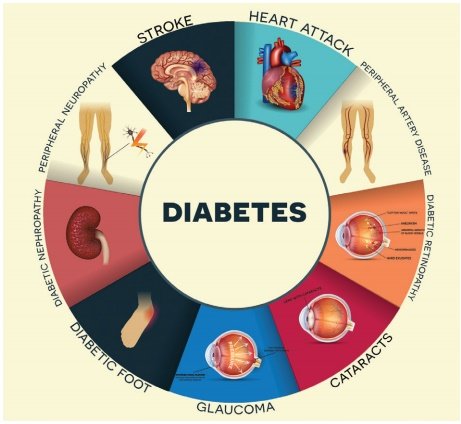 7 Skin Changes That May Signal Uncontrolled Diabetes